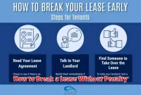 How to Break a Lease Without Penalty How to Break a Lease Without Penalty