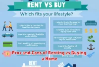 Pros and Cons of Renting vs Buying a Home Pros and Cons of Renting vs Buying a Home